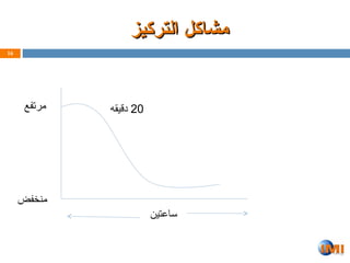 ‫التركيز‬ ‫مشاكل‬
‫التركيز‬ ‫مشاكل‬
16
‫مرتفع‬
‫منخفض‬
‫ساعتين‬
20
‫دقيقه‬
 