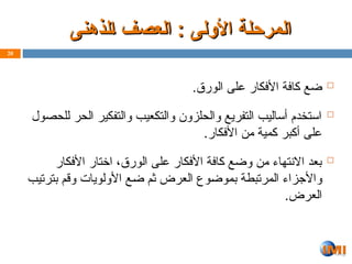 ‫ـلذهنى‬‫ا‬ ‫العصف‬ : ‫األولى‬ ‫المرحلة‬
‫ـلذهنى‬‫ا‬ ‫العصف‬ : ‫األولى‬ ‫المرحلة‬

.‫الورق‬ ‫لى‬Z
‫ع‬ ‫األفكار‬ ‫كافة‬ ‫ضع‬

‫صول‬Z‫ح‬‫لل‬ ‫الحر‬ ‫والتفكير‬ ‫والتكعيب‬ ‫والحلزون‬ ‫التفريع‬ ‫أساليب‬ ‫استخدم‬
.‫األفكار‬ ‫من‬ ‫كمية‬ ‫أكبر‬ ‫على‬

‫األفكار‬ ‫اختار‬ ،‫الورق‬ ‫على‬ ‫األفكار‬ ‫كافة‬ ‫وضع‬ ‫من‬ ‫االنتهاء‬ ‫بعد‬
‫بترتيب‬ ‫وقم‬ ‫األولويات‬ ‫ع‬Z‫ض‬ ‫ثم‬ ‫العرض‬ ‫وع‬Z
‫ض‬‫بمو‬ ‫المرتبطة‬ ‫زاء‬Z
‫ج‬‫واأل‬
.‫العرض‬
20
 