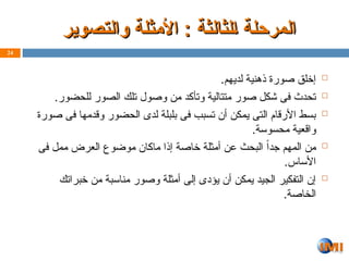 ‫والتصوير‬ ‫األمثلة‬ : ‫ـلثالثة‬‫ا‬ ‫المرحلة‬
‫والتصوير‬ ‫األمثلة‬ : ‫ـلثالثة‬‫ا‬ ‫المرحلة‬

.‫لديهم‬ ‫ذهنية‬ ‫صورة‬ ‫إخلق‬

.‫للحضور‬ ‫الصور‬ ‫تلك‬ ‫وصول‬ ‫من‬ ‫وتأكد‬ ‫متتالية‬ ‫صور‬ ‫شكل‬ ‫فى‬ ‫تحدث‬

‫صورة‬ ‫فى‬ ‫وقدمها‬ ‫الحضور‬ ‫لدى‬ ‫بلبلة‬ ‫فى‬ ‫تسبب‬ ‫أن‬ ‫يمكن‬ ‫التى‬ ‫األرقام‬ ‫بسط‬
.‫محسوسة‬ ‫واقعية‬

‫فى‬ ‫ممل‬ ‫العرض‬ ‫موضوع‬ ‫ماكان‬ ‫إذا‬ ‫خاصة‬ ‫أمثلة‬ ‫عن‬ ‫البحث‬ ً‫ا‬‫جد‬ ‫المهم‬ ‫من‬
.‫األساس‬

‫خبراتك‬ ‫من‬ ‫مناسبة‬ ‫وصور‬ ‫أمثلة‬ ‫إلى‬ ‫يؤدى‬ ‫أن‬ ‫يمكن‬ ‫الجيد‬ ‫التفكير‬ ‫إن‬
.‫الخاصة‬
24
 