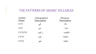 THE PATTERNS OF ARABIC SYLLABLES
 