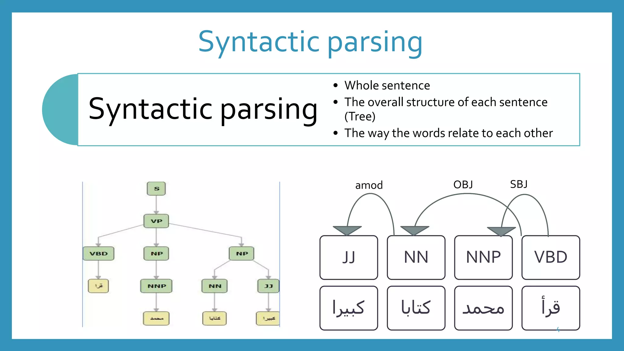 Arabic syntactic parsing | PPTX