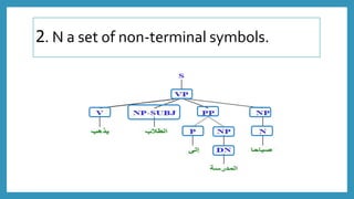 2. N a set of non-terminal symbols.
 