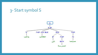 3- Start symbol S
 