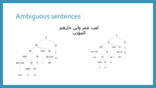 Ambiguous sentences
‫جارهم‬ ‫وابن‬ ‫عمر‬ ‫لعب‬
‫المؤدب‬
 