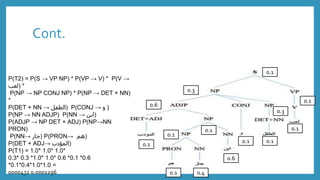 Cont.
0.1
0.1
0.1
0.1
0.6
0.4
0.1
0.1
0.1
0.3
0.3
0.1
0.1
0.6
P(T2) = P(S → VP NP) * P(VP → V) * P(V →
‫)لعب‬ *
P(NP → NP CONJ NP) * P(NP → DET + NN)
*
P(DET + NN → ‫)الطفل‬ P(CONJ → ‫و‬ )
P(NP → NN ADJP) P(NN → ‫)ابن‬
P(ADJP → NP DET + ADJ) P(NP→NN
PRON)
P(NN→ ‫)جار‬ P(PRON→ ‫)هم‬
P(DET + ADJ→ ‫)المؤدب‬
P(T1) = 1.0* 1.0* 1.0*
0.3* 0.3 *1.0* 1.0* 0.6 *0.1 *0.6
*0.1*0.4*1.0*1.0 =
0000432 0.0001296
 