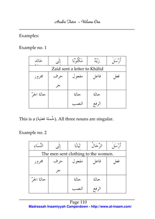 Arabic Tutor – Volume One


Examples:

Example no. 1



                  Zaid sent a letter to Khālid




This is a (         ). All three nouns are singular.


Example no. 2



              The men sent clothing to the women.




                            Page 110
     Madrassah Inaamiyyah Camperdown - http://www.al-inaam.com/
 