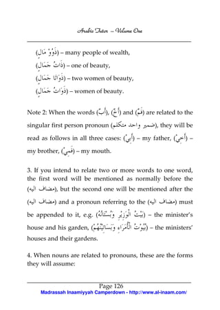 Arabic Tutor – Volume One


    (         ) – many people of wealth,

    (           ) – one of beauty,

    (            ) – two women of beauty,

    (             ) – women of beauty.


Note 2: When the words (         ), ( ) and ( ) are related to the

singular first person pronoun (                       ), they will be

read as follows in all three cases: (       ) – my father, (      )–

my brother, (       ) – my mouth.


3. If you intend to relate two or more words to one word,
the first word will be mentioned as normally before the
(            ), but the second one will be mentioned after the

(            ) and a pronoun referring to the (              ) must

be appended to it, e.g. (                         ) – the minister’s

house and his garden, (                           ) – the ministers’
houses and their gardens.

4. When nouns are related to pronouns, these are the forms
they will assume:


                               Page 126
        Madrassah Inaamiyyah Camperdown - http://www.al-inaam.com/
 
