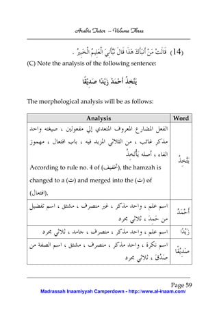 Arabic Tutor – Volume Three


                 .                                      (14)
(C) Note the analysis of the following sentence:




The morphological analysis will be as follows:

                         Analysis                        Word




According to rule no. 4 of (         ), the hamzah is

changed to a ( ) and merged into the ( ) of

(     ).




                                                        Page 59
     Madrassah Inaamiyyah Camperdown - http://www.al-inaam.com/
 
