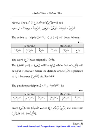 Arabic Tutor – Volume Three


Note 2: The (                    ) of (      ) will be :




The active participle (                   ) of (     ) will be as follows:


            Feminine                                   Masculine




The word (       ) was originally (            ).

The (            ) of (       ) will be (          ) while that of (    ) will

be (     ). However, when the definite article ( ) is prefixed

to it, it becomes (           ) etc. See 10.9.


The passive participle (                    ) of (     ) is:


            Feminine                                   Masculine




From (      ), the (               ) is (                      ) etc. and from

(   ), it will be (      ).


                                                                     Page 151
       Madrassah Inaamiyyah Camperdown - http://www.al-inaam.com/
 