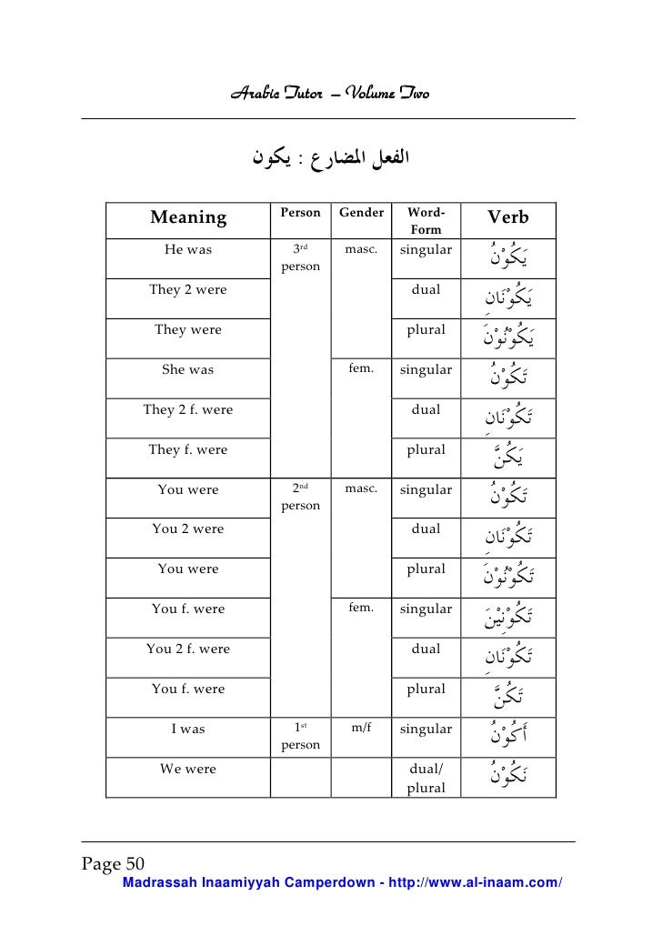 japanese tutor grammar and vocabulary workbook pdf