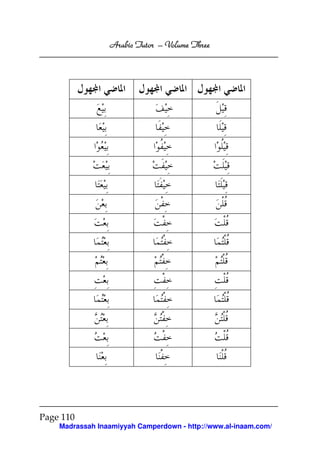 Arabic Tutor – Volume Three




Page 110
    Madrassah Inaamiyyah Camperdown - http://www.al-inaam.com/
 