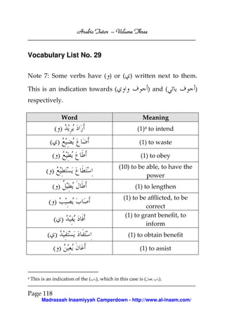 Arabic Tutor – Volume Three


Vocabulary List No. 29

Note 7: Some verbs have ( ) or ( ) written next to them.

This is an indication towards (                                   ) and (       )
respectively.

                    Word                                     Meaning
                ()                                        (1)4 to intend

             ( )                                           (1) to waste

              ()                                            (1) to obey

           ()                                   (10) to be able, to have the
                                                           power
              ()                                         (1) to lengthen

             ()                                    (1) to be afflicted, to be
                                                            correct

               ( )                                  (1) to grant benefit, to
                                                            inform
            ( )                                      (1) to obtain benefit

               ()                                          (1) to assist



4   This is an indication of the (   ), which in this case is (      ).


Page 118
         Madrassah Inaamiyyah Camperdown - http://www.al-inaam.com/
 