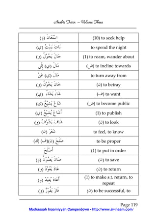 Arabic Tutor – Volume Three


     ()                               (10) to seek help

    ( )                               to spend the night

   ()                          (1) to roam, wander about

          ( )                    (     ) to incline towards

          ( )                         to turn away from

   ()                                   ( ) to betray

   ( )                                   (     ) to want

   ( )                            (    ) to become public

   ( )                                  (1) to publish

  ()                                         ( ) to look

        ( )                            to feel, to know

  ( )(    )(    )                       to be proper

                                      (1) to put in order

   ()                                    ( ) to save
    ()                                  ( ) to return
    ()                          (1) to make s.t. return, to
                                         repeat
     ()                          ( ) to be successful, to

                                                           Page 119
Madrassah Inaamiyyah Camperdown - http://www.al-inaam.com/
 