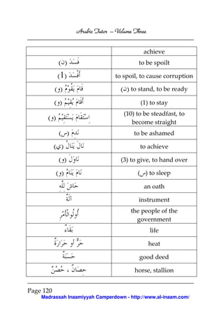 Arabic Tutor – Volume Three


                                            achieve
            ( )                            to be spoilt

            ( 1)                 to spoil, to cause corruption

           ()                       ( ) to stand, to be ready
           ()                              (1) to stay

      ()                             (10) to be steadfast, to
                                        become straight
            ( )                          to be ashamed

           ( )                             to achieve

            ()                      (3) to give, to hand over

           ()                             ( ) to sleep

                                            an oath

                                           instrument
                                       the people of the
                                         government
                                                 life

                                                 heat

                                           good deed

                                         horse, stallion


Page 120
    Madrassah Inaamiyyah Camperdown - http://www.al-inaam.com/
 