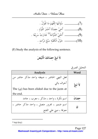 Arabic Tutor – Volume Three


                               .                              (7)
                          .                                  (8)
                                    10
                    .                                        (9)
                           .                                (10)

(F) Study the analysis of the following sentence.




                        Analysis                          Word




The ( ) has been elided due to the jazm at
the end.




10   top (toy)

                                                           Page 127
         Madrassah Inaamiyyah Camperdown - http://www.al-inaam.com/
 