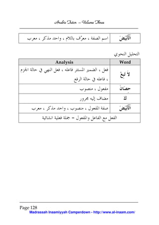 Arabic Tutor – Volume Three




                  Analysis                           Word




                           =




Page 128
    Madrassah Inaamiyyah Camperdown - http://www.al-inaam.com/
 