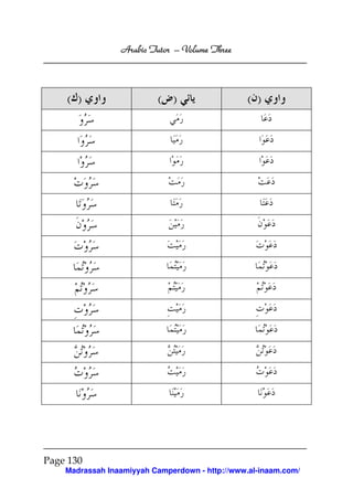 Arabic Tutor – Volume Three



    ( )                   ( )                    ( )




Page 130
    Madrassah Inaamiyyah Camperdown - http://www.al-inaam.com/
 