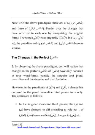 Arabic Tutor – Volume Three


Note 1: Of the above paradigms, three are of (                           )

and three of (              ). Ponder over the changes that
have occurred in each one by recognizing the original
forms. The word (         ) was originally (         ). In (

  ), the paradigms of (                 ) and (                ) become
similar.


The Changes in the Perfect (               )


2. By observing the above paradigms, you will realize that
changes in the perfect (        ) of (         ) have only occurred
in four word-forms, namely the singular and plural
masculine and the singular and dual feminine.


However, in the paradigms of (           ) and (    ), a change has
occurred in the plural masculine third person form only.
The details are as follows:


   • In the singular masculine third person, the ( ) and

      ( ) have changed to alif according to rule no. 1 of

      (    ). (   ) becomes (     ),(     ) changes to (        ) etc.


Page 132
     Madrassah Inaamiyyah Camperdown - http://www.al-inaam.com/
 
