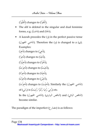 Arabic Tutor – Volume Three


      (       ) changes to (           ).
   • The alif is deleted in the singular and dual feminine
      forms, e.g. (          ) and (             ).

   • A kasrah precedes the ( ) in the perfect passive tense

      (                  ). Therefore the ( ) is changed to a ( ).
      Examples:
      (      ) changes to (       ),

      (      ) changes to (       ),

      (       ) changes to (           ),

      (        ) changes to (               ),

      (       ) changes to (           ),

      (       ) changes to (           ),

      (        ) changes to (               ). Similarly the (               )

      of (     ) is (                                 ) etc.

      In the (                   ), (                          ) and (       )
      become similar.


The paradigm of the imperfect (                           ) is as follows:




Page 134
    Madrassah Inaamiyyah Camperdown - http://www.al-inaam.com/
 