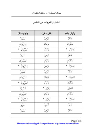 Arabic Tutor – Volume Three




( )                   ( )                    ( )



*                                            *




*                                            *


                                             *
*
                       *


*                      *                     *




                                                   Page 135
Madrassah Inaamiyyah Camperdown - http://www.al-inaam.com/
 