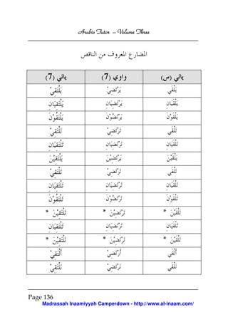 Arabic Tutor – Volume Three




     (7)                  ( 7)                   ( )




     *                     *                      *


     *                     *                      *




Page 136
    Madrassah Inaamiyyah Camperdown - http://www.al-inaam.com/
 