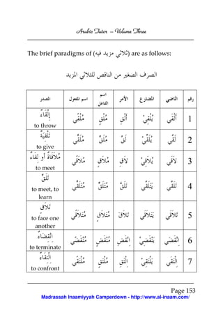Arabic Tutor – Volume Three


The brief paradigms of (             ) are as follows:




                                                             1
  to throw

                                                             2
   to give

                                                             3
  to meet


 to meet, to                                                 4
    learn


 to face one                                                 5
   another

                                                             6
to terminate

                                                             7
 to confront


                                                      Page 153
    Madrassah Inaamiyyah Camperdown - http://www.al-inaam.com/
 