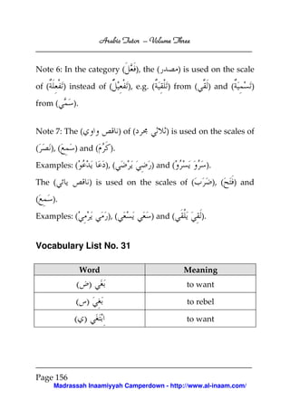 Arabic Tutor – Volume Three


Note 6: In the category (                    ), the (       ) is used on the scale

of (          ) instead of (           ), e.g. (        ) from (        ) and (         )

from (          ).


Note 7: The (                       ) of (              ) is used on the scales of

(      ), (      ) and (      ).

Examples: (                 ), (                  ) and (               ).

The (                  ) is used on the scales of (                          ), (   ) and

(      ).

Examples: (                  ), (                 ) and (          ).


Vocabulary List No. 31

                     Word                                    Meaning
                 ( )                                          to want

                 ( )                                          to rebel

                 ( )                                          to want




Page 156
        Madrassah Inaamiyyah Camperdown - http://www.al-inaam.com/
 