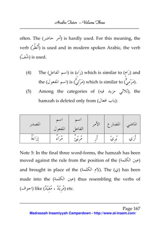Arabic Tutor – Volume Three


often. The (             ) is hardly used. For this meaning, the

verb (        ) is used and in modern spoken Arabic, the verb

(    ) is used.


    (4)       The (          ) is (    ) which is similar to (    ) and

              the (         ) is (      ) which is similar to (     ).

    (5)       Among the categories of (                           ), the

              hamzah is deleted only from (              ):




Note 5: In the final three word-forms, the hamzah has been
moved against the rule from the position of the (                        )

and brought in place of the (                   ). The ( ) has been

made into the (                     ) thus resembling the verbs of

(         ) like (         ) etc.



                                                              Page 167
      Madrassah Inaamiyyah Camperdown - http://www.al-inaam.com/
 