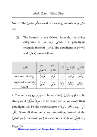 Arabic Tutor – Volume Three


Note 6: The (                ) is used in the categories of (

    ).


     (6)      The hamzah is not deleted from the remaining
              categories of (                     ). The paradigms

              resemble those of (         ). The paradigms of (         )

              and (        ) are as follows:




    to show off -

    to ponder, to
            doubt


4. The verbs (                   - to be satisfied), (          - to be

strong) and (                   - to be equal) are (            ). Their

paradigms will be like the paradigms of (                   ), e.g. (

         ). Since all these verbs are intransitive, instead of the

(              ), the (           ) is used on the scale of (      ), e.g


Page 168
          Madrassah Inaamiyyah Camperdown - http://www.al-inaam.com/
 