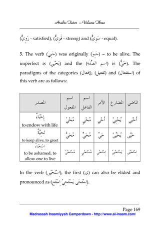 Arabic Tutor – Volume Three


(        - satisfied), (       - strong) and (           - equal).


5. The verb (              ) was originally (           ) – to be alive. The

imperfect is (                ) and the (                  ) is (     ). The

paradigms of the categories (                    ), (      ) and (       ) of
this verb are as follows:




    to endow with life


    to keep alive, to greet


     to be ashamed, to
      allow one to live


In the verb (                 ), the first ( ) can also be elided and

pronounced as (                             ).




                                                                     Page 169
        Madrassah Inaamiyyah Camperdown - http://www.al-inaam.com/
 