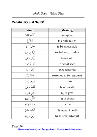 Arabic Tutor – Volume Three


Vocabulary List No. 32

            Word                           Meaning
           ( )                             to expose

                                       to drink in sips

           ()                          to be an obstacle

           ()                        to find rest, to relax

           ( )                            to narrate

           ( )                          to be satisfied

           ( )                          to be removed

           ( )                    to forget, to be negligent

           ( )                             to throw

           ( )                           to reproach

           ( )                            (2) to give

           ( )                           (4) to obtain

           ( )                               to die

           ( )                        (1) to grant death

           ( )                       to be near, adjacent


Page 170
    Madrassah Inaamiyyah Camperdown - http://www.al-inaam.com/
 
