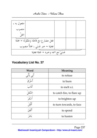 Arabic Tutor – Volume Three




      =
                             =
                         =

Vocabulary List No. 37

           Word                            Meaning
                                           to refuse

                                            to burn

                                          to melt s.t.

                                   to catch fire, to flare up

                                        to brighten up

                                   to turn towards, to face

                                           to spend

                                           to hasten



                                                         Page 237
    Madrassah Inaamiyyah Camperdown - http://www.al-inaam.com/
 
