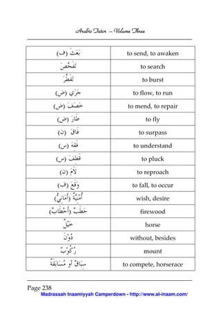Arabic Tutor – Volume Three


           ( )                              to send, to awaken

                                                  to search

                                                  to burst

           ( )                                 to flow, to run

           ( )                               to mend, to repair

               ( )                                     to fly

               ( )                               to surpass

               ( )                             to understand

           ( )                                    to pluck

               ( )                              to reproach

               ( )                            to fall, to occur

           (         )                          wish, desire

       (             )                            firewood

                                                   horse

                                              without, besides

                                                   mount

                                           to compete, horserace


Page 238
    Madrassah Inaamiyyah Camperdown - http://www.al-inaam.com/
 