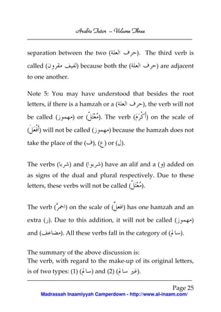 Arabic Tutor – Volume Three


separation between the two (                  ). The third verb is

called (            ) because both the (                   ) are adjacent
to one another.

Note 5: You may have understood that besides the root
letters, if there is a hamzah or a (               ), the verb will not

be called (        ) or (     ). The verb (             ) on the scale of

(   ) will not be called (         ) because the hamzah does not

take the place of the (     ), ( ) or ( ).


The verbs (       ) and (      ) have an alif and a ( ) added on
as signs of the dual and plural respectively. Due to these
letters, these verbs will not be called (          ).


The verb (     ) on the scale of (        ) has one hamzah and an

extra ( ). Due to this addition, it will not be called (                 )

and (         ). All these verbs fall in the category of (          ).


The summary of the above discussion is:
The verb, with regard to the make-up of its original letters,
is of two types: (1) (      ) and (2) (       ).

                                                                 Page 25
     Madrassah Inaamiyyah Camperdown - http://www.al-inaam.com/
 