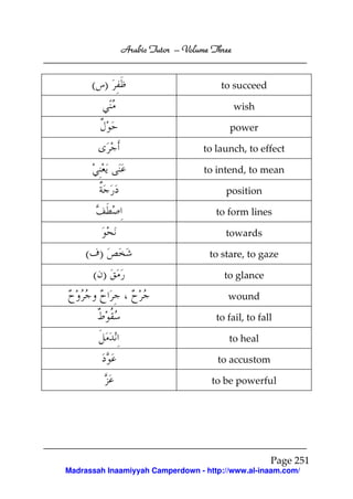 Arabic Tutor – Volume Three


      ( )                             to succeed

                                           wish

                                        power

                                  to launch, to effect

                                  to intend, to mean

                                       position

                                     to form lines

                                       towards

    ( )                            to stare, to gaze

      ( )                              to glance

                                        wound

                                     to fail, to fall

                                        to heal

                                     to accustom

                                    to be powerful




                                                    Page 251
Madrassah Inaamiyyah Camperdown - http://www.al-inaam.com/
 