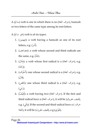 Arabic Tutor – Volume Three


A(      ) verb is one in which there is no (                 ), hamzah
or two letters of the same type among its root letters.


A(          ) verb is of six types:

     1. (         ): a verb having a hamzah as one of its root

        letters, e.g. (   ).

     2. (          ): a verb whose second and third radicals are

        the same, e.g. (       ).

     3. (    ): a verb whose first radical is a (                ), e.g.

        (    ).

     4. (         ): one whose second radical is a (             ), e.g.

        (   ).

     5. (        ): one whose third radical is a (               ), e.g.

        (    ).

     6. (        ): a verb having two (              ). If the first and

        third radical have a (             ), it will be (            ),

        e.g. (     ). If the second and third radical have a (

            ), it will be (           ), e.g (    ).


Page 26
      Madrassah Inaamiyyah Camperdown - http://www.al-inaam.com/
 
