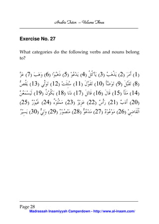 Arabic Tutor – Volume Three


Exercise No. 27

What categories do the following verbs and nouns belong
to?


  (7)       (6)     (5)    (4)       (3)      (2) (1)
     (13)      (12)     (11)       (10)     (9)    ( 8)
       (19)      (18) (17)        (16) (15) (14)
(25)      (24)       (23)      (22)      (21)     (20)
    (30)      (29)         (28)        (27)        (26)




Page 28
    Madrassah Inaamiyyah Camperdown - http://www.al-inaam.com/
 