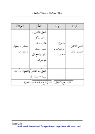 Arabic Tutor – Volume Three




                           ( )



     =
                       =
                   =




Page 284
    Madrassah Inaamiyyah Camperdown - http://www.al-inaam.com/
 