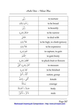 Arabic Tutor – Volume Three


                                      to nurture

     ( )                              to be broad

                                      to beautify

     ( )                             to be narrow

                                     to deal with

       ( )                   to be high, to climb (prices)

       ( )                         to be expensive

      ( )                         to capture, to gain

                                    to gain booty

     ( )                       to pluck fruit or flowers

        ( )                           to measure

      ( )                           to be finished

                                    nation, group

                                        female

                                       courage

                                            body

                                            male


                                                    Page 287
Madrassah Inaamiyyah Camperdown - http://www.al-inaam.com/
 