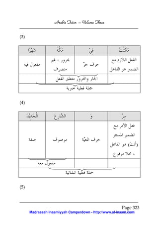 Arabic Tutor – Volume Three


(3)




(4)




                                                            (      )




(5)



                                                        Page 323
      Madrassah Inaamiyyah Camperdown - http://www.al-inaam.com/
 