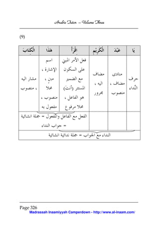Arabic Tutor – Volume Three


(9)




                        (    )



            =
                        =
                                 =




Page 326
      Madrassah Inaamiyyah Camperdown - http://www.al-inaam.com/
 