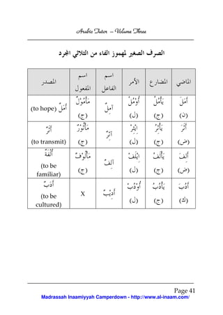 Arabic Tutor – Volume Three




(to hope)
                 ( )                 ( )       ( )       ( )


(to transmit)    ( )                 ( )       ( )      ( )

    (to be
                 ( )                 ( )       ( )      ( )
  familiar)


                  X
   (to be
                                     ( )       ( )      ( )
 cultured)




                                                      Page 41
   Madrassah Inaamiyyah Camperdown - http://www.al-inaam.com/
 