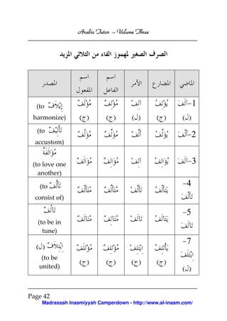 Arabic Tutor – Volume Three




  (to                                                          1
 harmonize)       ( )       ( )       ( )       ( )      ( )
  (to
                                                               2
  accustom)


 (to love one                                                  3
   another)

   (to                                                     4
  consist of)

                                                           5
   (to be in
     tune)
                                                           7
  ( )
    (to be
                  ( )       ( )       ( )       ( )
   united)                                               ( )


Page 42
    Madrassah Inaamiyyah Camperdown - http://www.al-inaam.com/
 