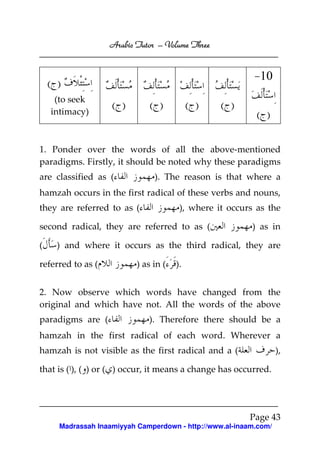 Arabic Tutor – Volume Three


                                                            10
    ( )
     (to seek
                    ( )       ( )           ( )   ( )
    intimacy)                                              ( )

1. Ponder over the words of all the above-mentioned
paradigms. Firstly, it should be noted why these paradigms
are classified as (             ). The reason is that where a
hamzah occurs in the first radical of these verbs and nouns,
they are referred to as (               ), where it occurs as the

second radical, they are referred to as (                 ) as in

(     ) and where it occurs as the third radical, they are

referred to as (           ) as in (   ).


2. Now observe which words have changed from the
original and which have not. All the words of the above
paradigms are (               ). Therefore there should be a
hamzah in the first radical of each word. Wherever a
hamzah is not visible as the first radical and a (                 ),

that is ( ), ( ) or ( ) occur, it means a change has occurred.




                                                         Page 43
      Madrassah Inaamiyyah Camperdown - http://www.al-inaam.com/
 