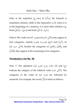 Arabic Tutor – Volume Three


Only in the imperfect (            ) of (            ), the hamzah is

sometimes deleted, while in the imperative (              ), when it is
at the beginning of a sentence, it is most often deleted, e.g.
from (    )–(     ) and from (          )–(     ).


Note 6: The verbs of (            ) in (               ) only appear in

four categories, namely (        ), (         ), (     ) and (     ). In

(             ), besides the categories of (              ), (    ), and

(    ), they appear in the remaining seven categories.


Vocabulary List No. 26

Note 7: The alphabets ( ), (            ), ( ), (      ), ( ) and ( )

indicate the category of the triliteral verbs (                   ). The

categories of the verbs of (                   ) are indicated by

numerals. For example, the word ( ) is listed as follows:




                                                                 Page 51
     Madrassah Inaamiyyah Camperdown - http://www.al-inaam.com/
 