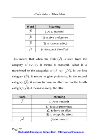 Arabic Tutor – Volume Three



             Word                Meaning
                             ( ) to transmit
                          (1) to give preference

                           (2) to have an effect

                          (4) to accept the effect


This means that when the verb ( ) is used from the

category of (         ), it means to transmit. When it is

transferred to the categories of (                   ), in the first

category (   ), it means to give preference, in the second

category ( ), it means to have an effect and in the fourth

category (   ), it means to accept the effect.


     Word                           Meaning
                                 ( ) to transmit
                              (1) to give preference
                               (2) to have an effect
                              (4) to accept the effect
                                  ( ) to reward

Page 52
    Madrassah Inaamiyyah Camperdown - http://www.al-inaam.com/
 