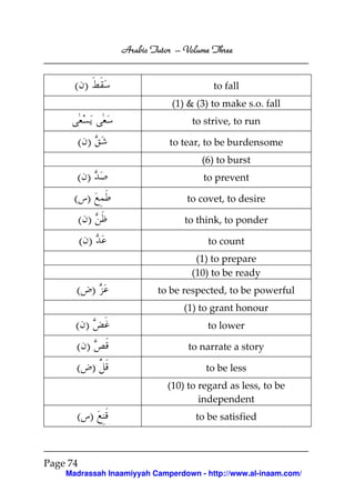 Arabic Tutor – Volume Three


      ( )                               to fall
                              (1) & (3) to make s.o. fall
                                   to strive, to run

      ( )                    to tear, to be burdensome
                                     (6) to burst
      ( )                            to prevent

      ( )                        to covet, to desire

          ( )                    to think, to ponder

          ( )                          to count
                                   (1) to prepare
                                  (10) to be ready
      ( )                 to be respected, to be powerful
                                 (1) to grant honour
      ( )                             to lower

      ( )                         to narrate a story

      ( )                             to be less
                             (10) to regard as less, to be
                                     independent
      ( )                          to be satisfied



Page 74
    Madrassah Inaamiyyah Camperdown - http://www.al-inaam.com/
 
