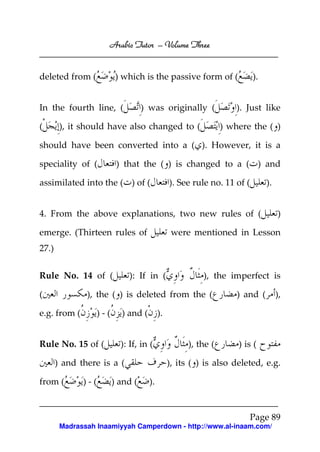 Arabic Tutor – Volume Three


deleted from (            ) which is the passive form of (                ).


In the fourth line, (               ) was originally (               ). Just like

(       ), it should have also changed to (                      ) where the ( )

should have been converted into a ( ). However, it is a

speciality of (            ) that the ( ) is changed to a ( ) and

assimilated into the ( ) of (                   ). See rule no. 11 of (        ).


4. From the above explanations, two new rules of (                                  )

emerge. (Thirteen rules of                       were mentioned in Lesson
27.)


Rule No. 14 of (              ): If in (                  ), the imperfect is

(              ), the ( ) is deleted from the (                      ) and (        ),

e.g. from (         )-(     ) and (        ).


Rule No. 15 of (            ): If, in (               ), the (       ) is (

       ) and there is a (                       ), its ( ) is also deleted, e.g.

from (        )-(         ) and (     ).


                                                                          Page 89
        Madrassah Inaamiyyah Camperdown - http://www.al-inaam.com/
 