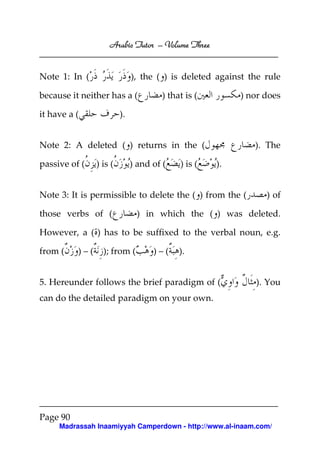 Arabic Tutor – Volume Three


Note 1: In (                  ), the ( ) is deleted against the rule

because it neither has a (             ) that is (        ) nor does

it have a (              ).


Note 2: A deleted ( ) returns in the (                       ). The

passive of (    ) is (        ) and of (    ) is (   ).


Note 3: It is permissible to delete the ( ) from the (          ) of

those verbs of (               ) in which the ( ) was deleted.

However, a ( ) has to be suffixed to the verbal noun, e.g.

from (    )–(     ); from (         )–(     ).


5. Hereunder follows the brief paradigm of (                 ). You
can do the detailed paradigm on your own.




Page 90
     Madrassah Inaamiyyah Camperdown - http://www.al-inaam.com/
 
