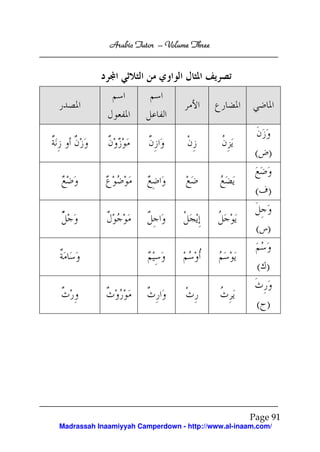 Arabic Tutor – Volume Three




                                                     ( )


                                                     ( )


                                                     ( )


                                                     ( )


                                                     ( )




                                                   Page 91
Madrassah Inaamiyyah Camperdown - http://www.al-inaam.com/
 